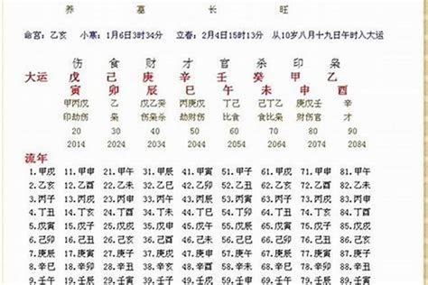 生辰八字 缺五行|五行查询